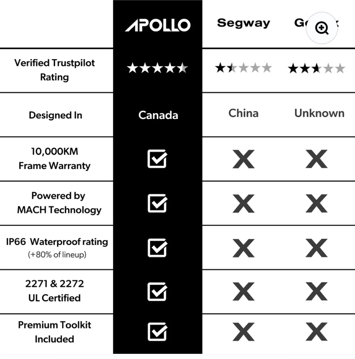 Apollo Electric Scooter - photo 3