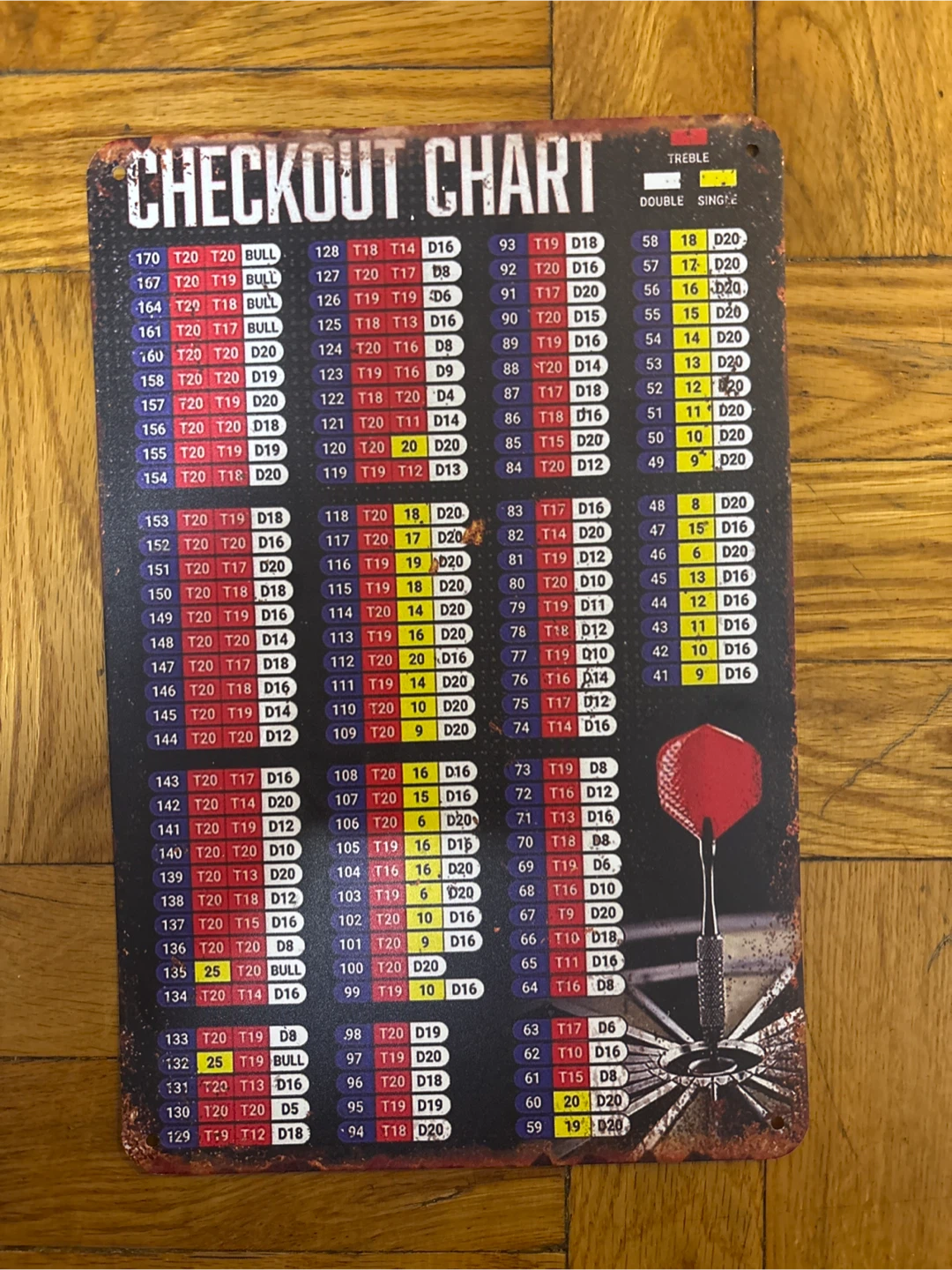 Dartboard Checkout Chart Metal Sign