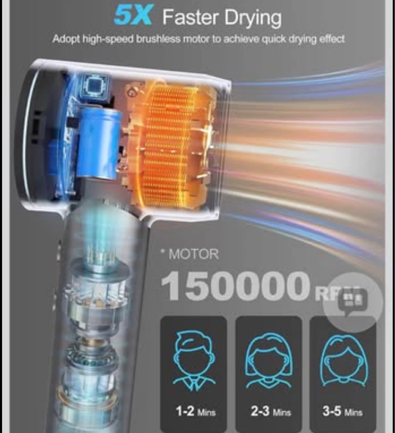 High-Speed Hair Dryer with 150000 RPM Motor - photo 5