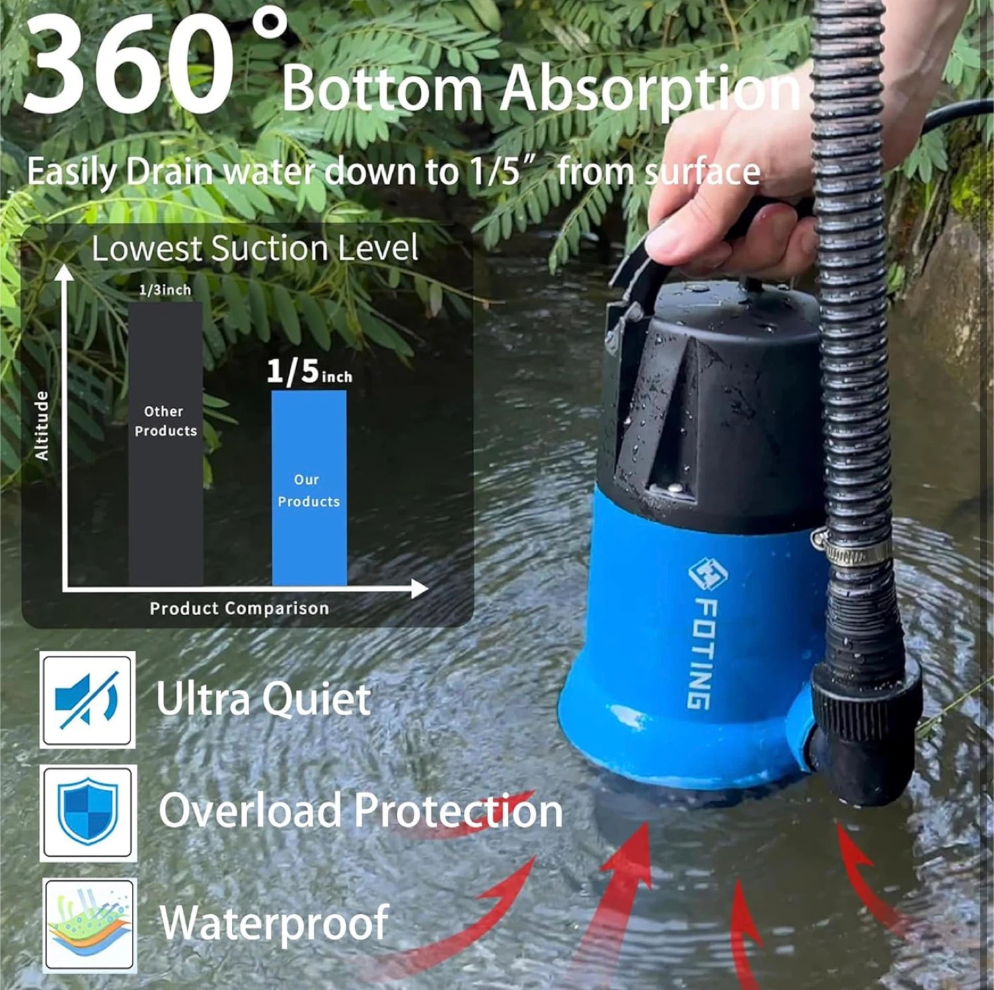 Sump Pump 1 HP 4600 GPH Clean/Dirty Submersible Water Pump - photo 3