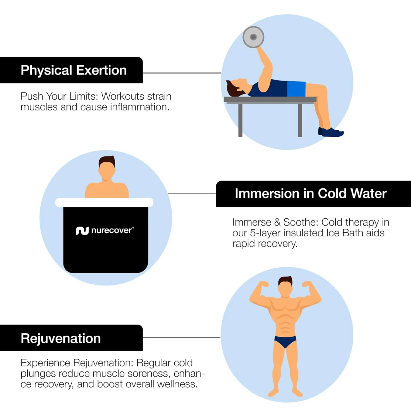 Portable Ice Bath – Compact and Foldable Cold Therapy Tub - photo 3
