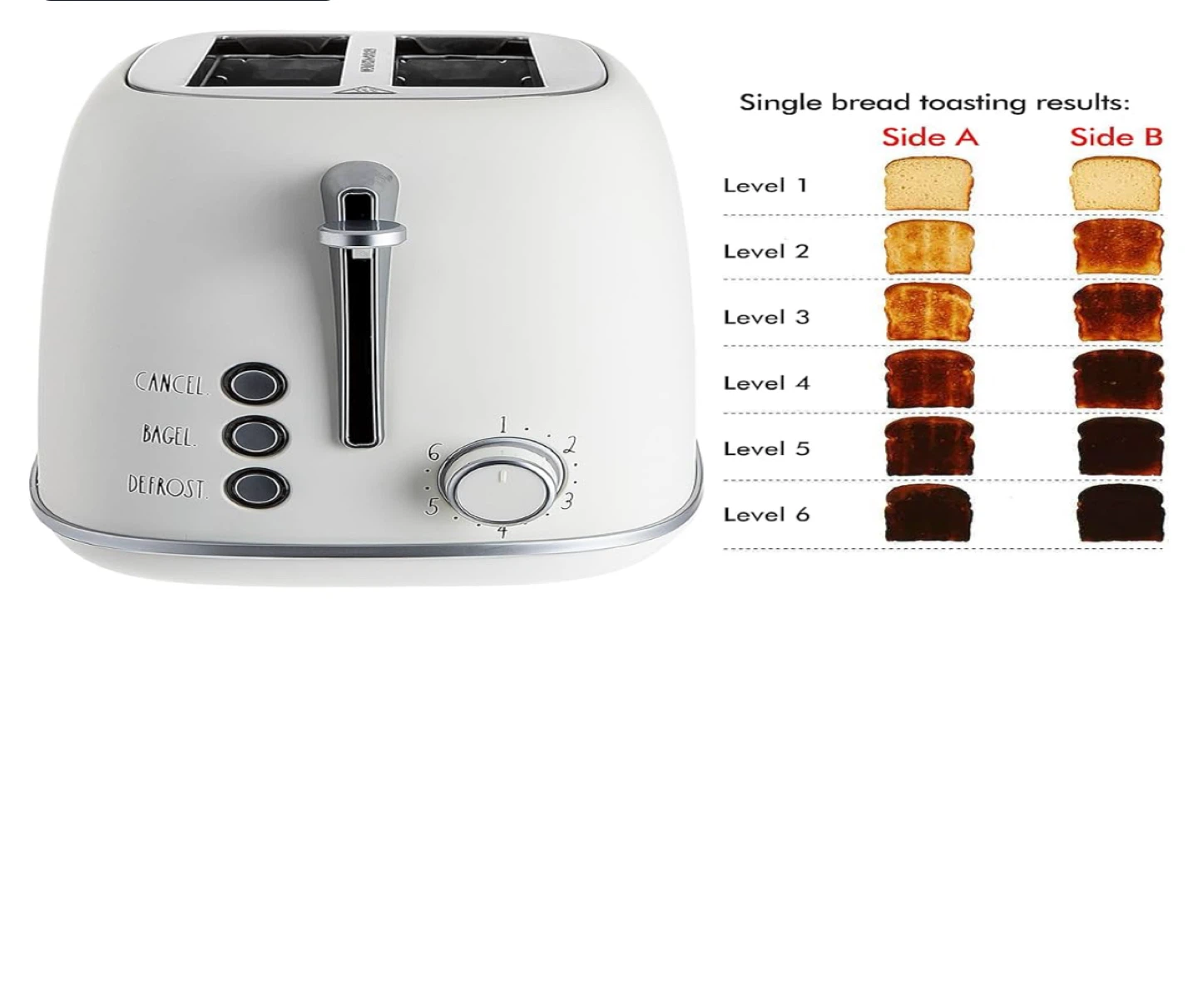 Rae Dunn "Toast" 2-Slice Toaster - photo 2