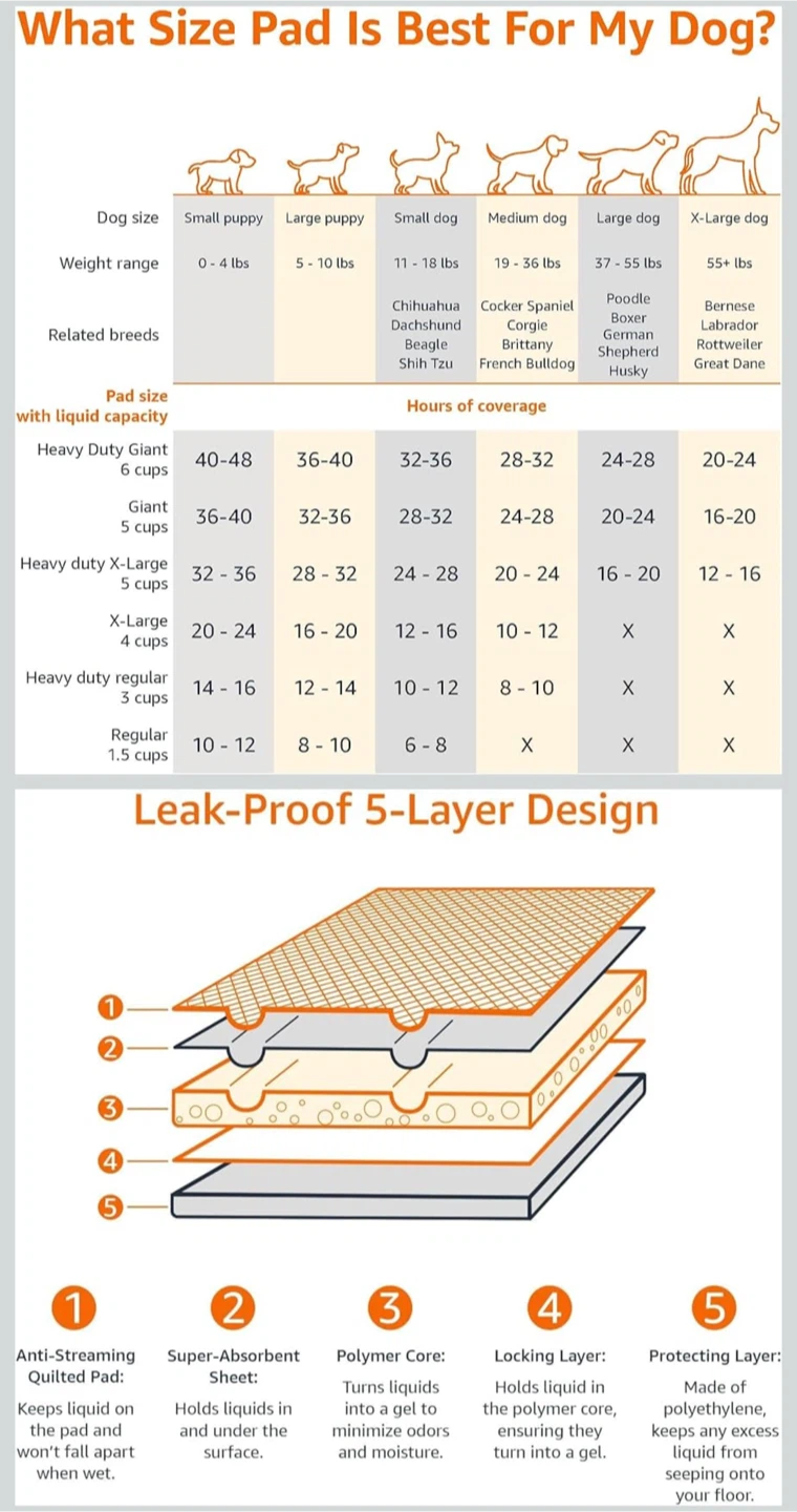 Amazon Basics Leak-Proof Dog Pee Pads - Regular Size, 100 Count - photo 3