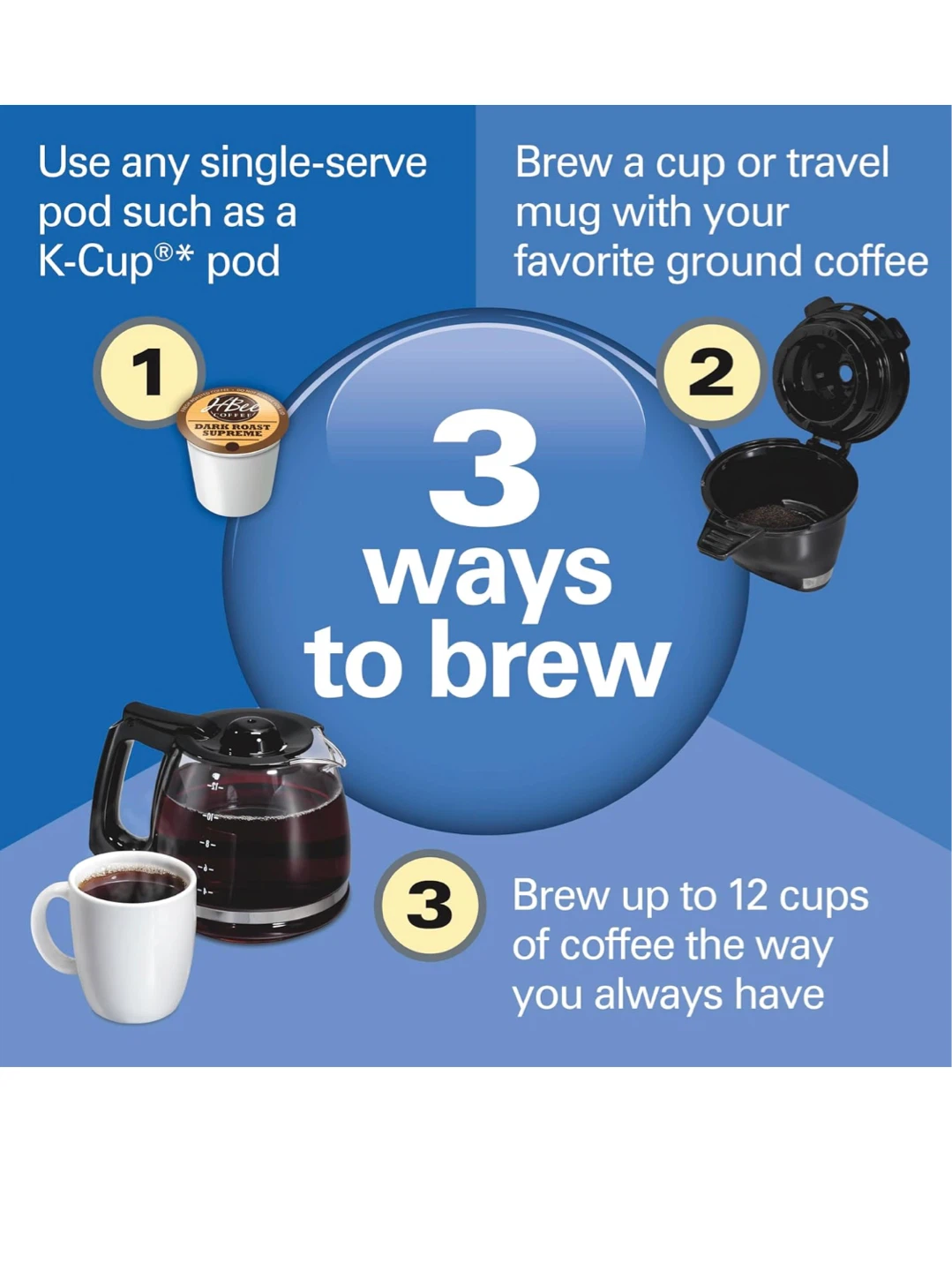 Hamilton Beach FlexBrew Trio Coffee Maker - photo 3