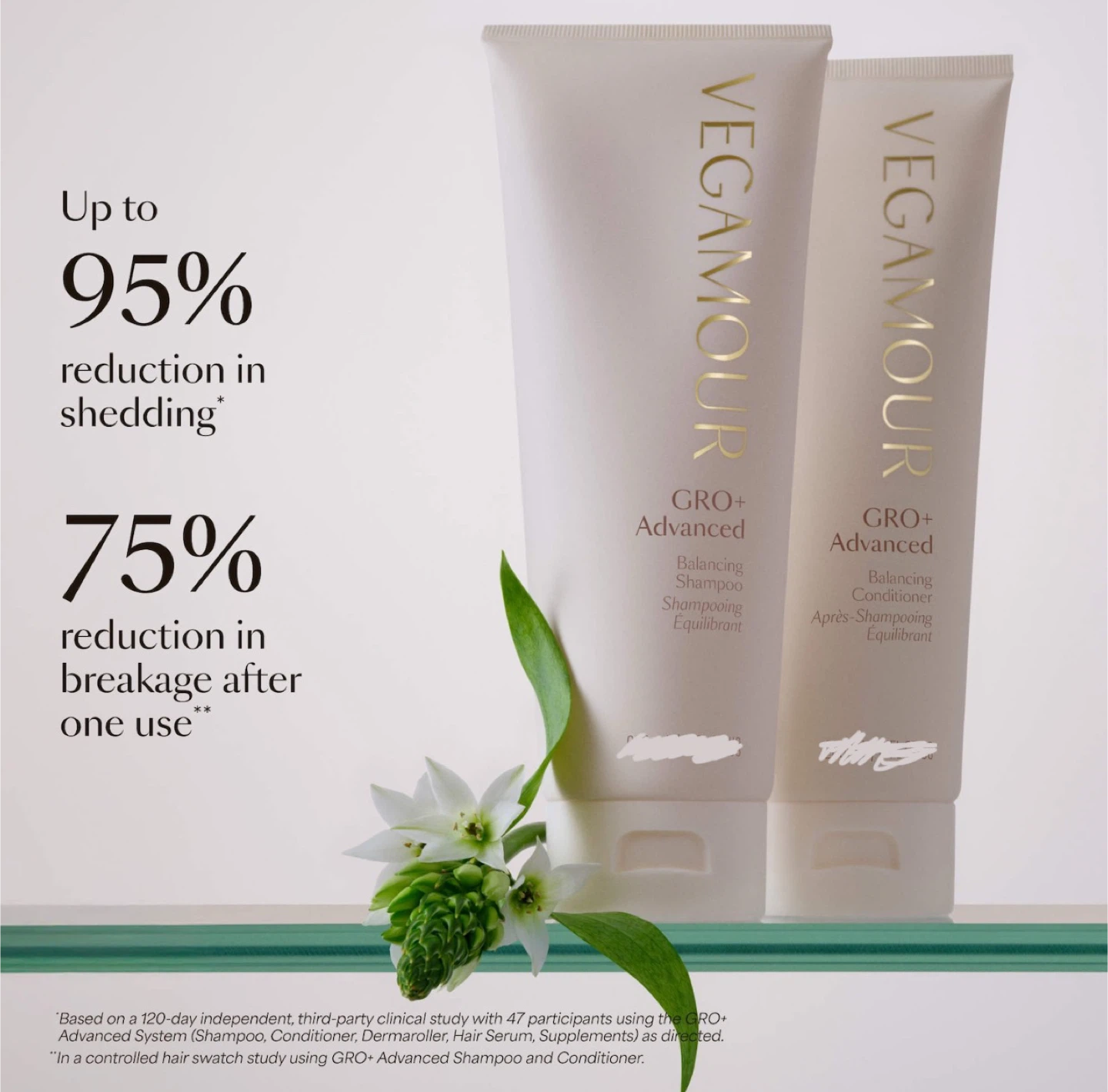 VEGAMOUR GRO+ Advanced Shampoo & Conditioner (50 ml each)