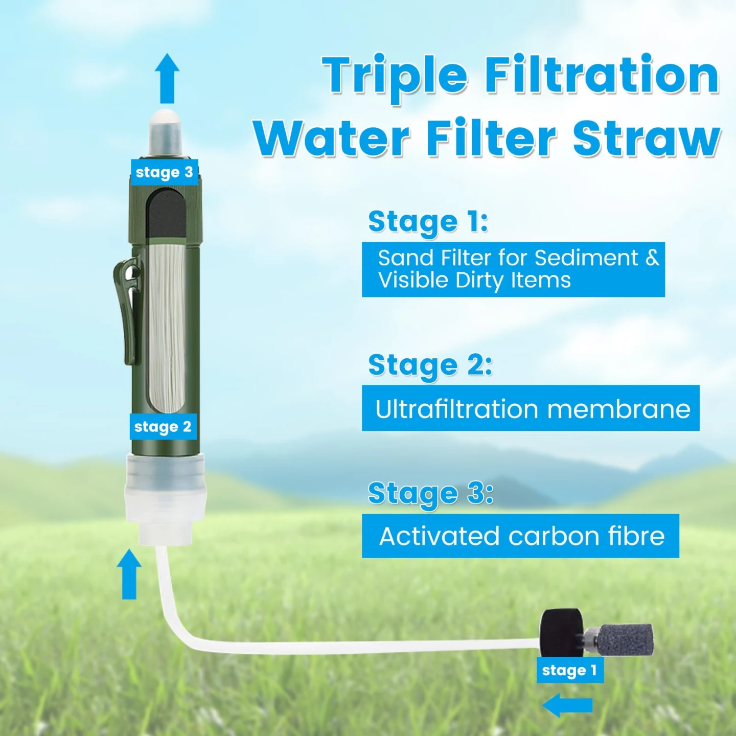 Vortopt Triple Filtration Water Filter Straw - photo 4