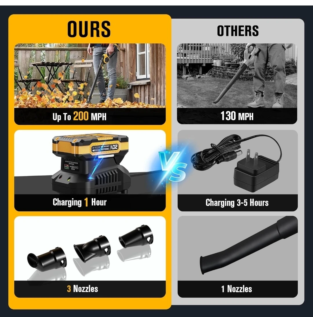 EWORK 20V Cordless Leaf Blower with 2000mAh Battery & 3 Nozzles - photo 3