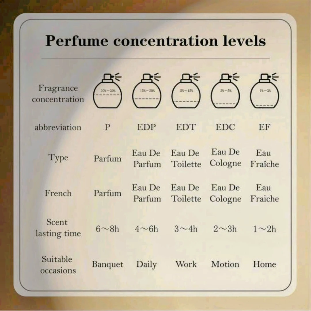 Men's perfume - photo 3