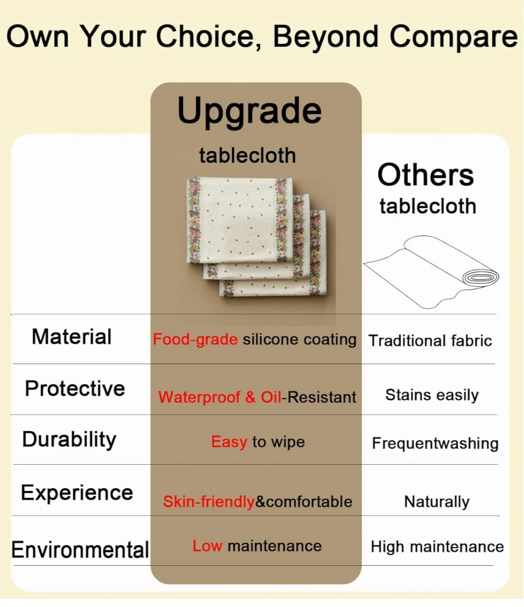 Table Cloth Square Table, Skin-Friendly Tablecloth- Waterproof & - photo 4