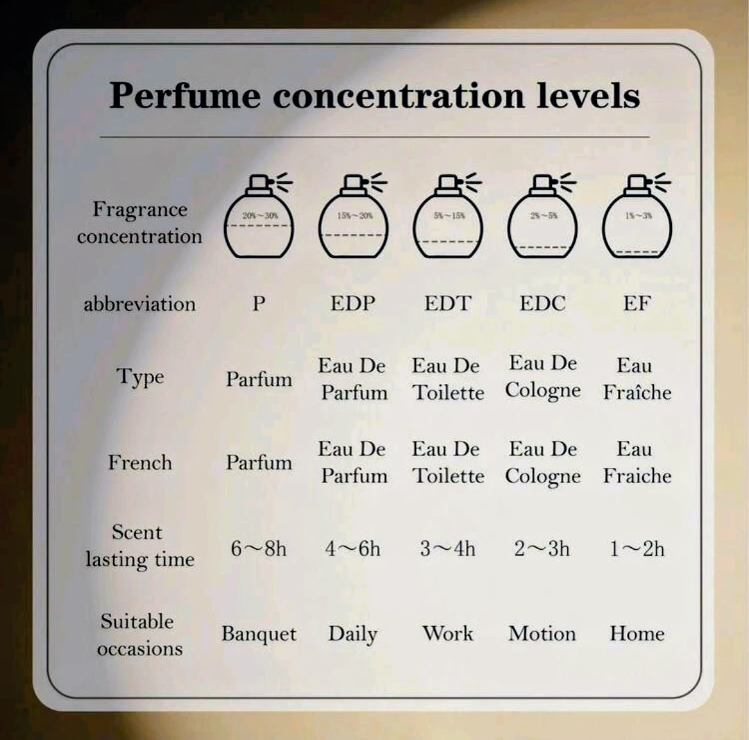 Women perfume - photo 2