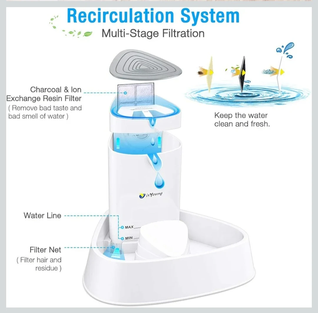 isYoung Cat Fountain LED Pet Water Fountain Ultra Quiet Auto... - photo 3