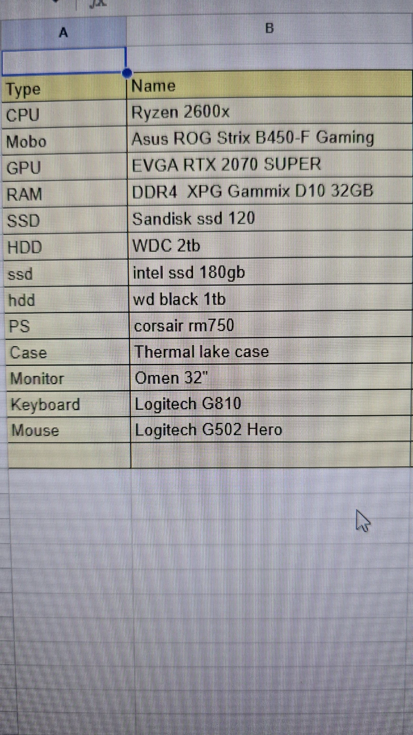 Gauging interest - Custom Gaming PC Build - photo 2