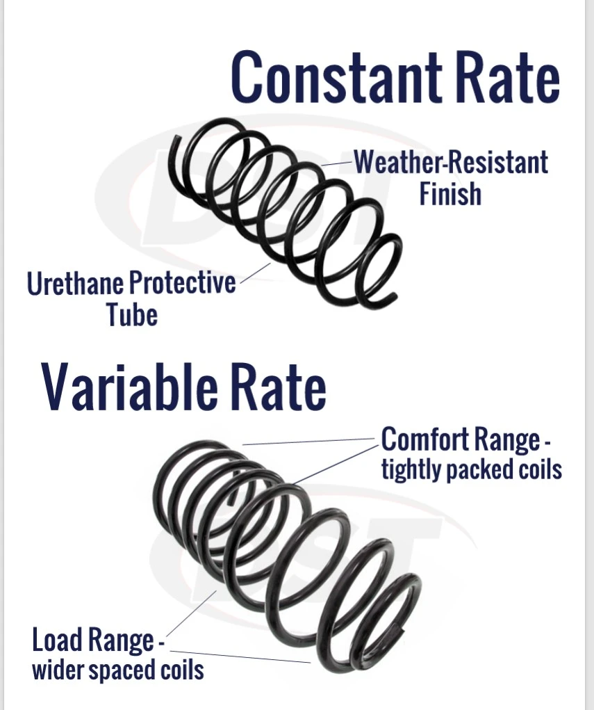 A-Premium 2pcs Front Suspension Coil Springs - photo 2