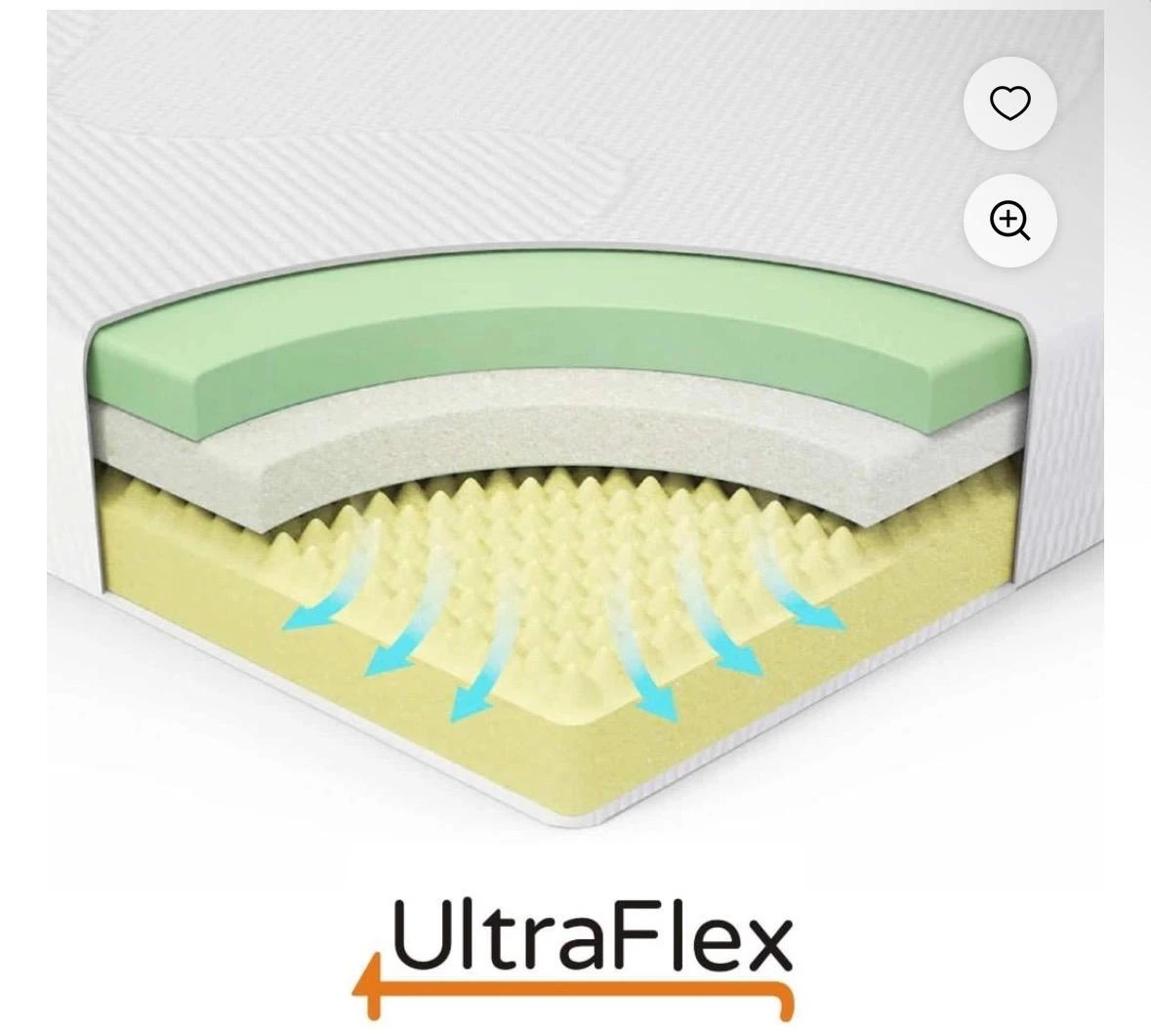 UltraFlex Majestic Medium Firmness Mattress - photo 2