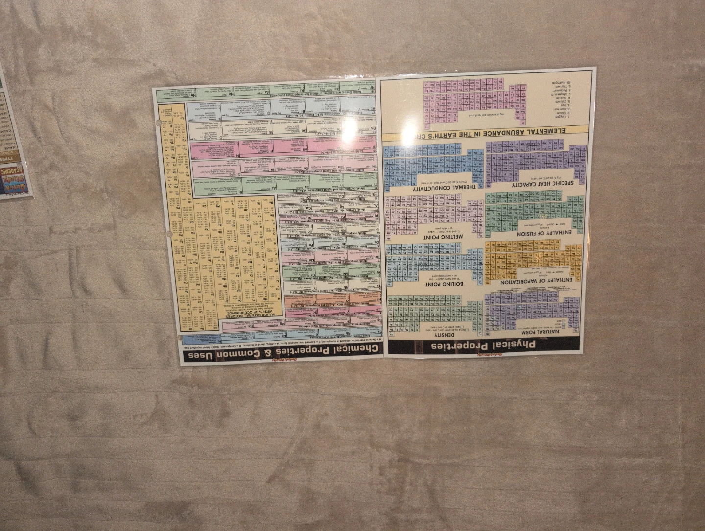 Periodic Table Advanced Chart - photo 3