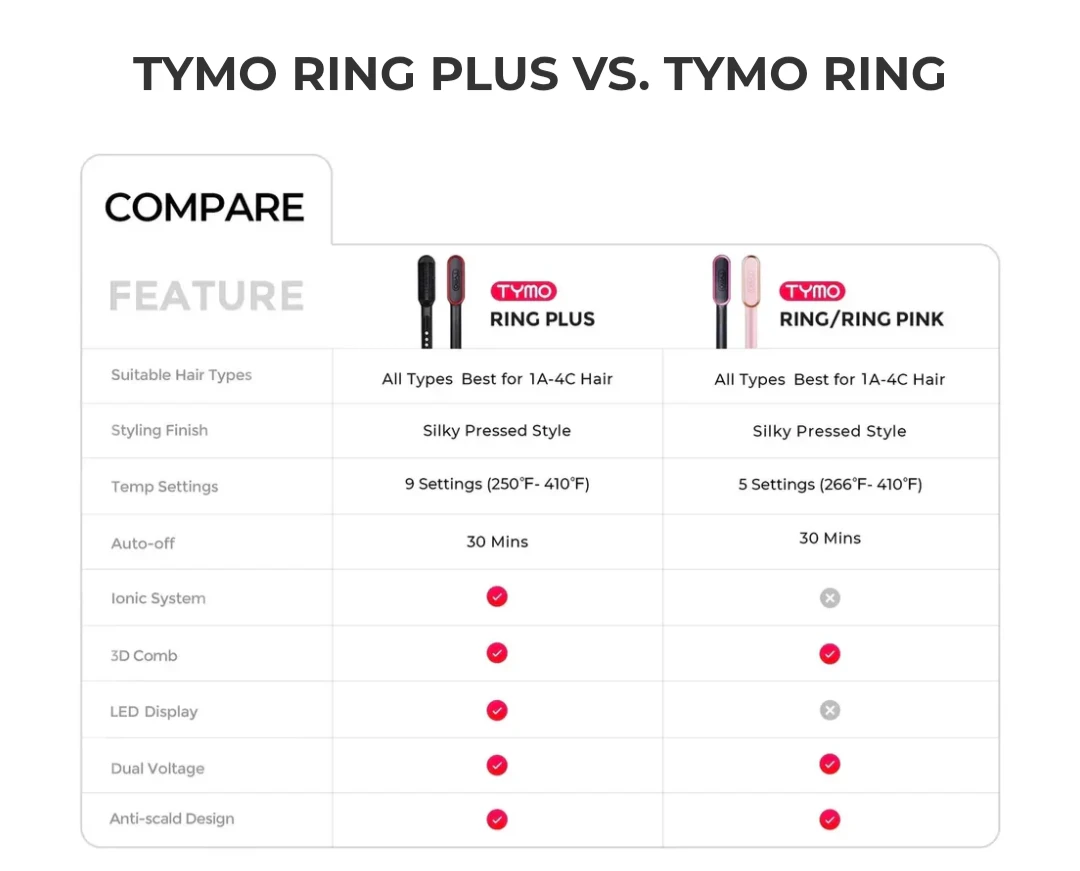 TYMO RING PLUS Hair Straightener Brush - photo 2