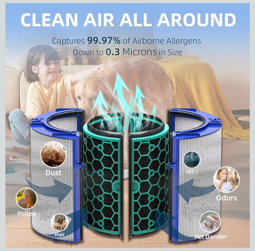 HEPA Filter & Activated Carbon Filter Compatible with Dyson... - photo 4