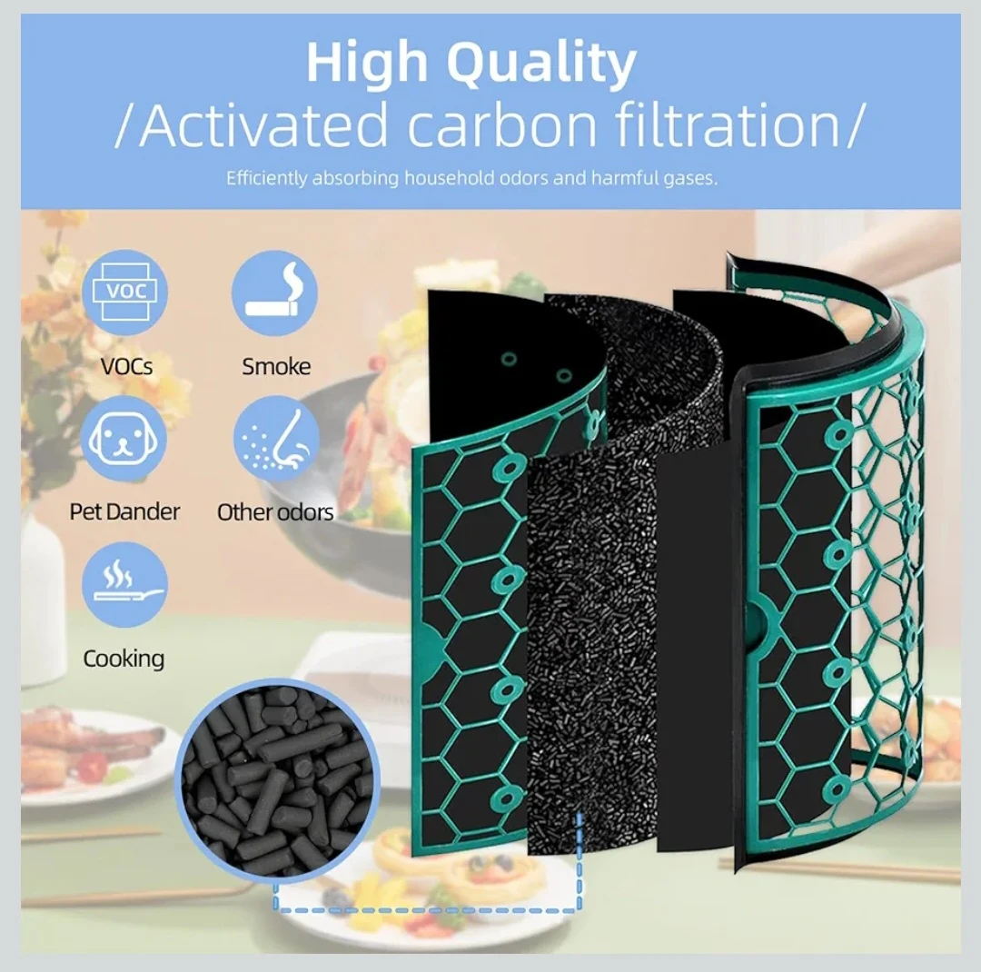 HEPA Filter & Activated Carbon Filter Compatible with Dyson... - photo 5