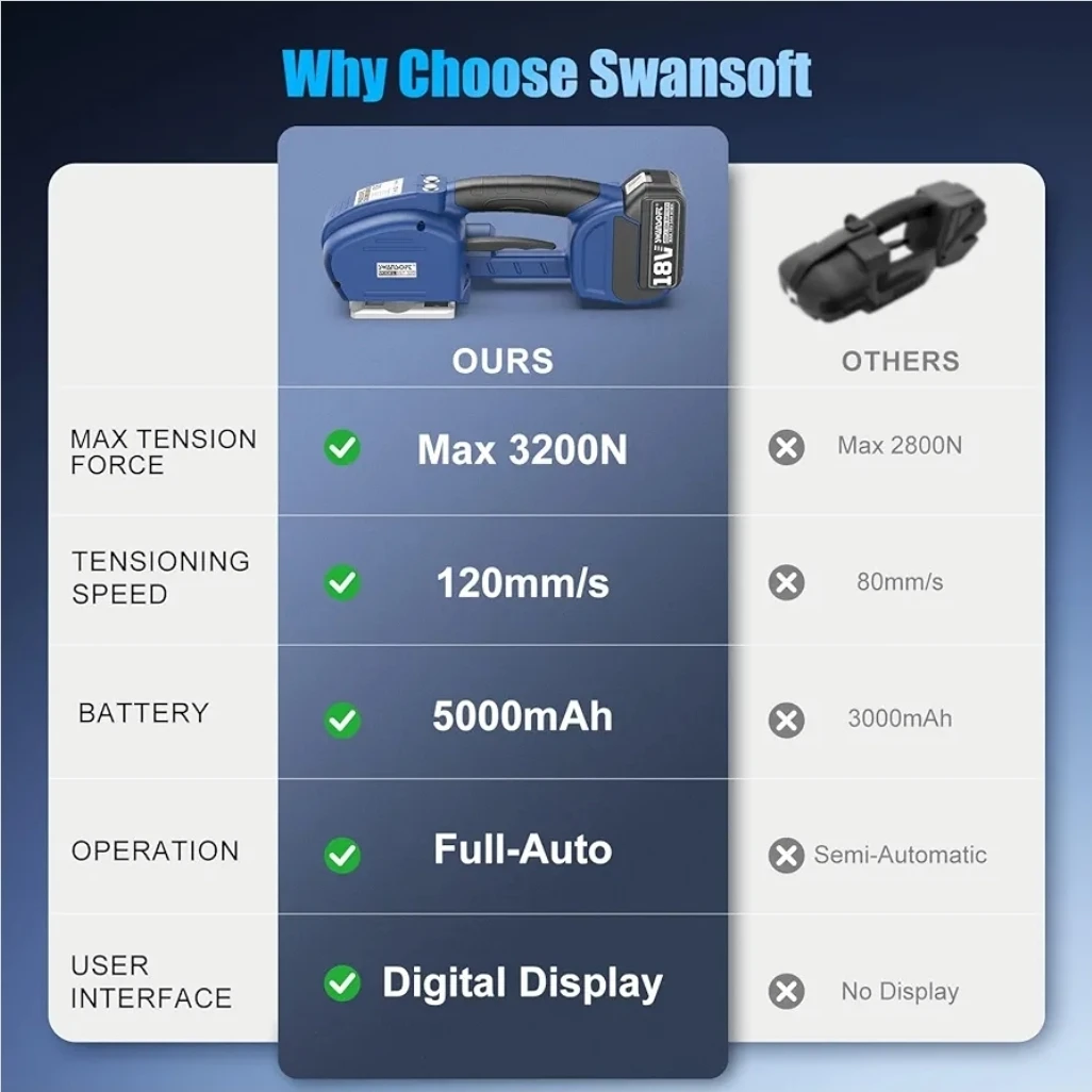 Swansoft 18V Cordless Strapping Tool - photo 5