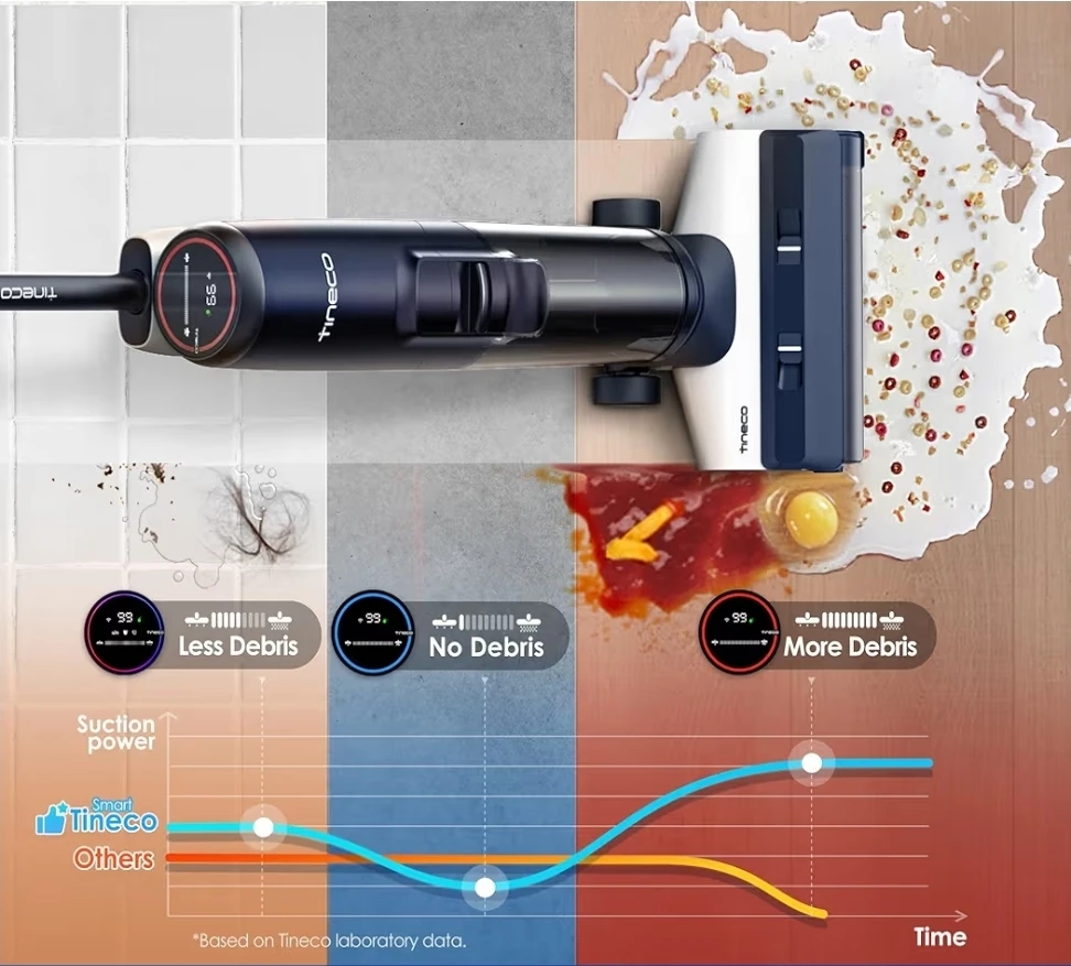Tineco Floor ONE S5 Smart Cordless Wet-Dry Vacuum Cleaner - photo 3