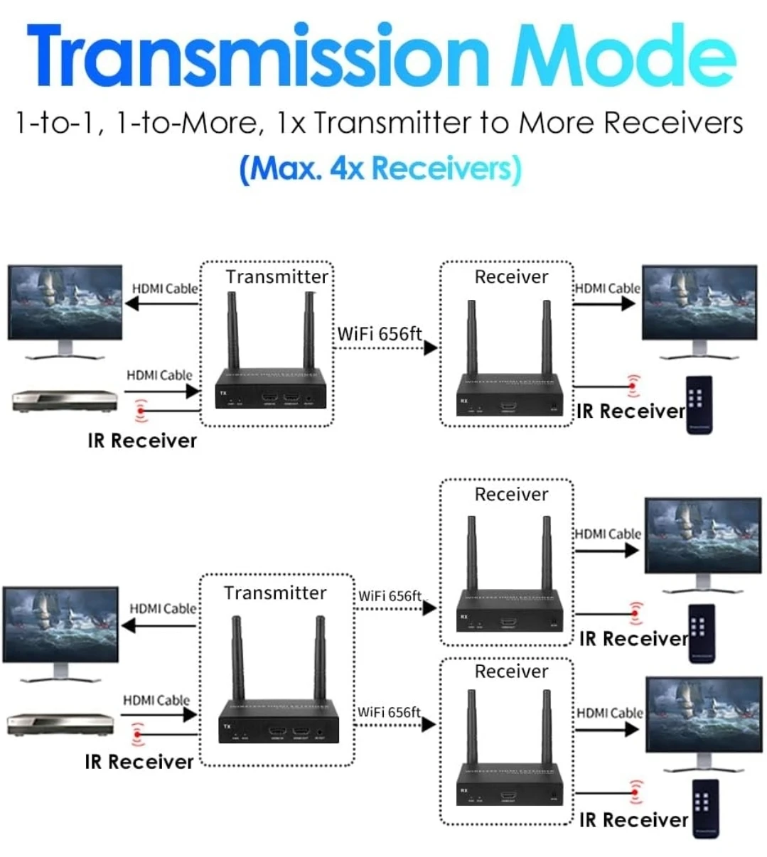 Wireless HDMI Extender - photo 4