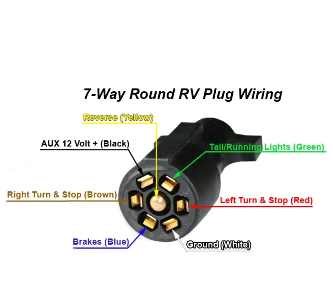 7-Way RV Trailer Trailer Plug Wiring Cable - photo 2