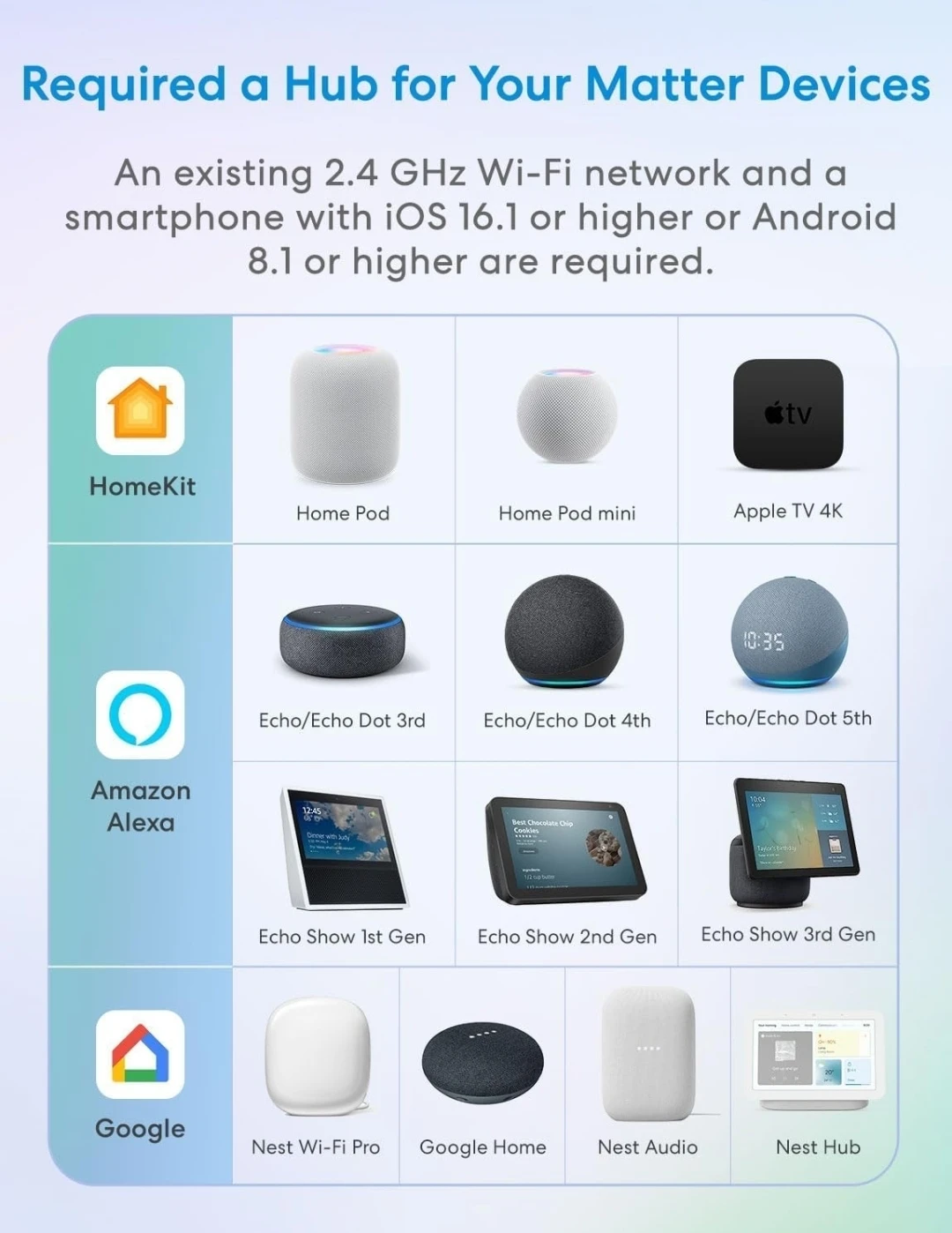 Meross Matter Smart Plug Mini 2-Pack Apple HomeKit Alexa Google - photo 3