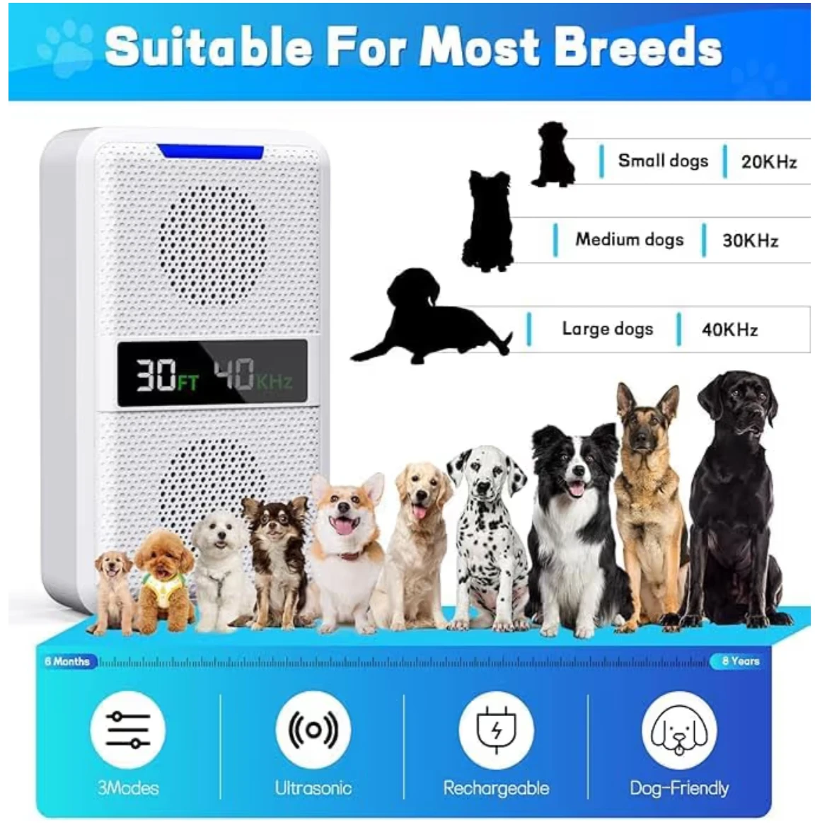 Ultrasonic Anti Barking Device - photo 5