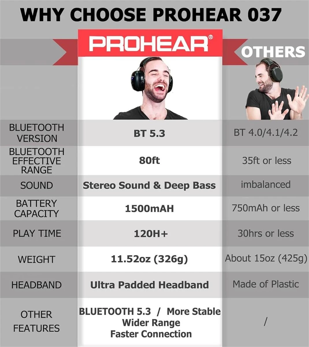 PROHEAR EM037 BT Hearing Protector - photo 4