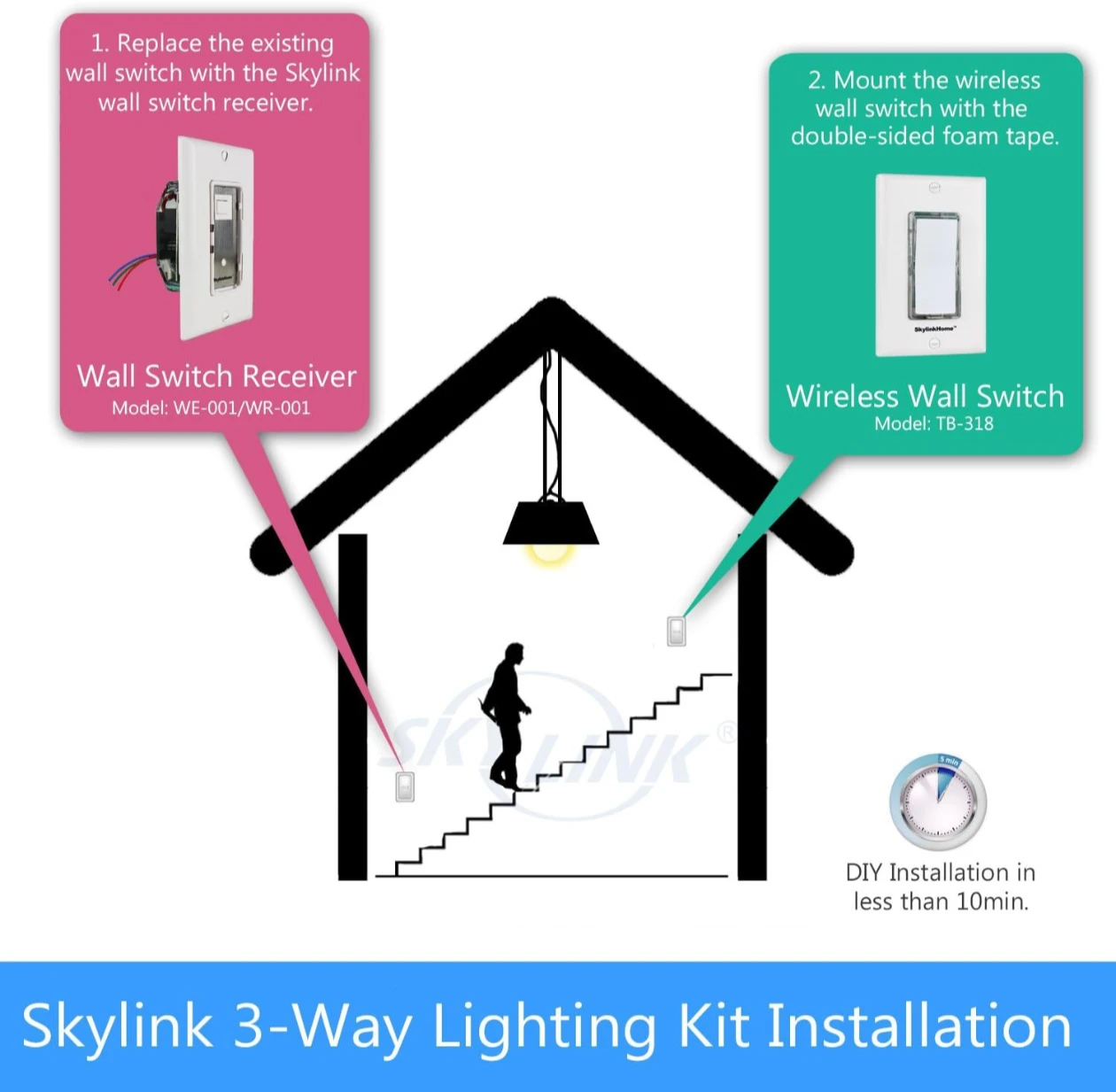 SkyLink SK-8A 3-Way On/Off Plus Kit - photo 4