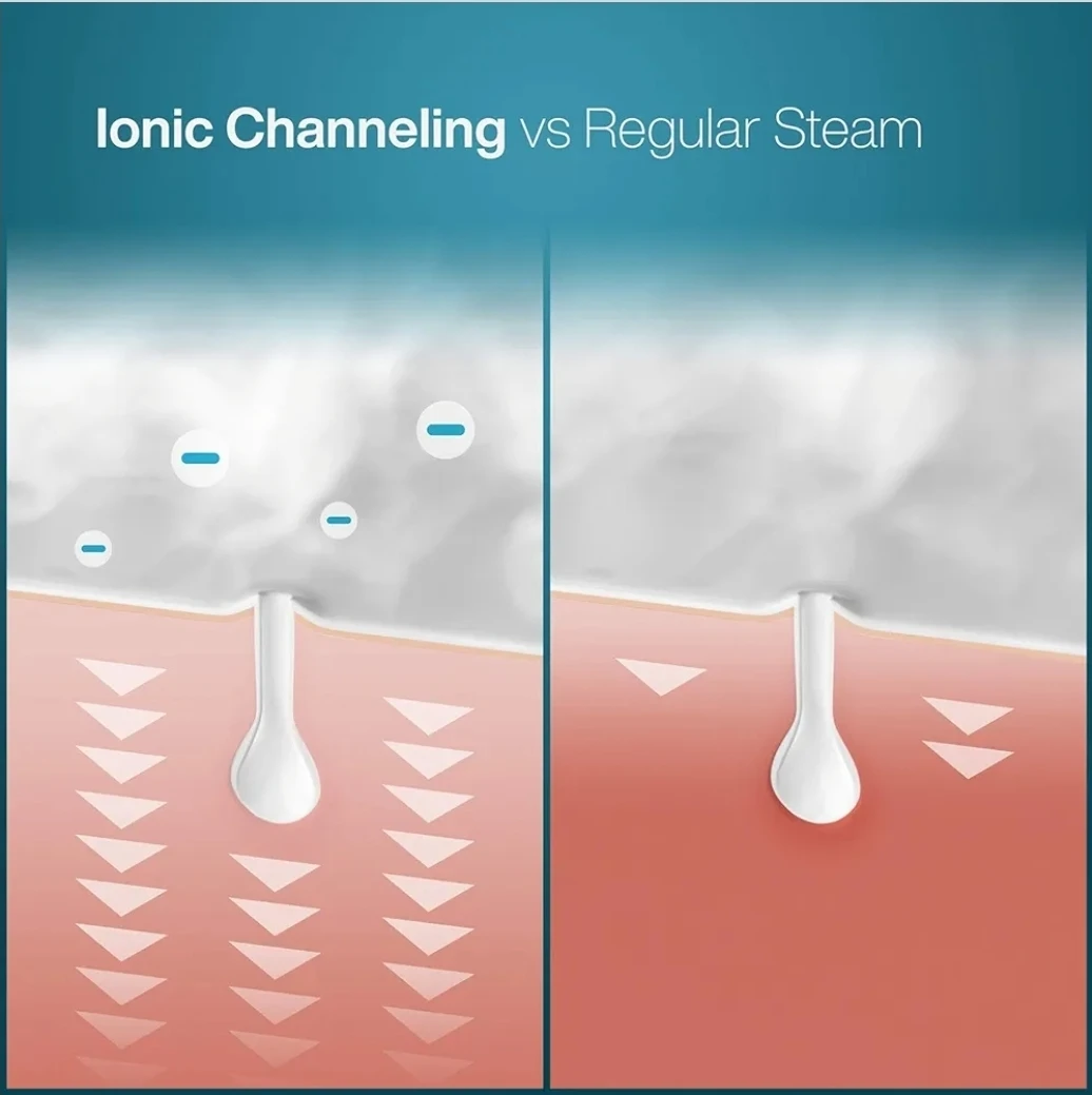 Pure Daily Care Nano Ionic Facial Steamer 3-in-1 - photo 4