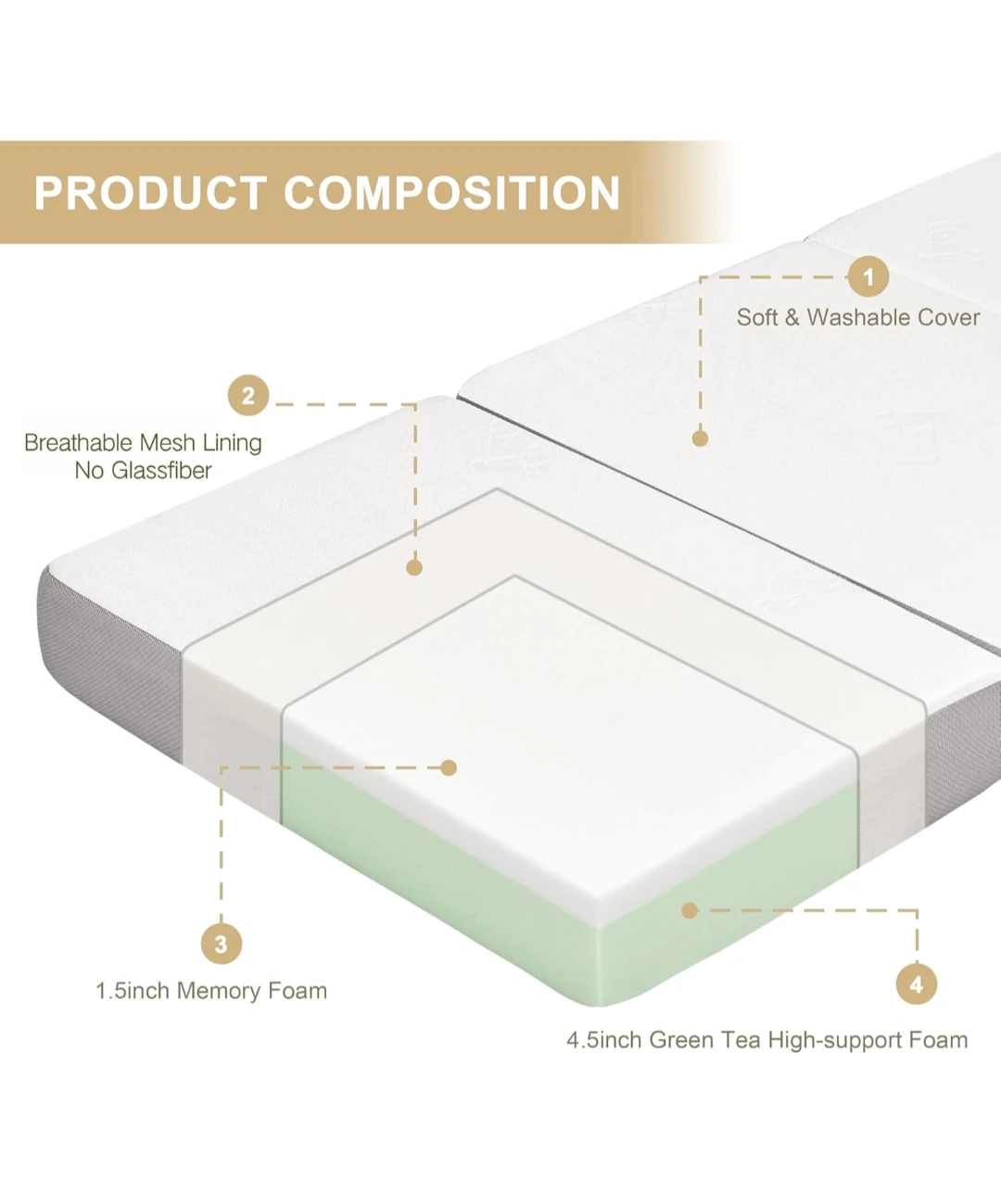LAZYIZI Tri-Fold Mattress - photo 5