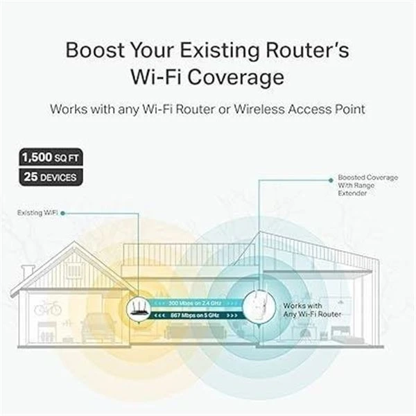 TP-Link AC1200 Dual-Band Mesh Wi-Fi Extender - photo 3