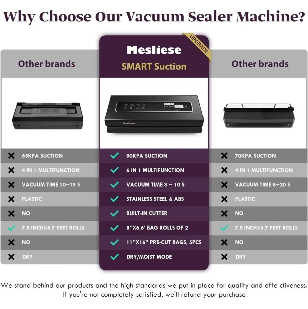 Mesliese Vacuum Sealer Machine - 90KPa, 6-in-1 - photo 4