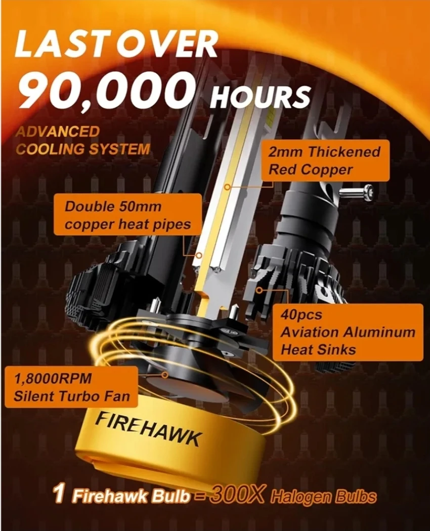 Firehawk 9012/HIR2 LED Headlight Bulbs - photo 4