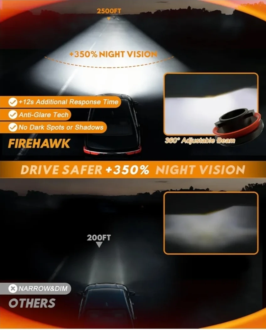 Firehawk 9012/HIR2 LED Headlight Bulbs - photo 3