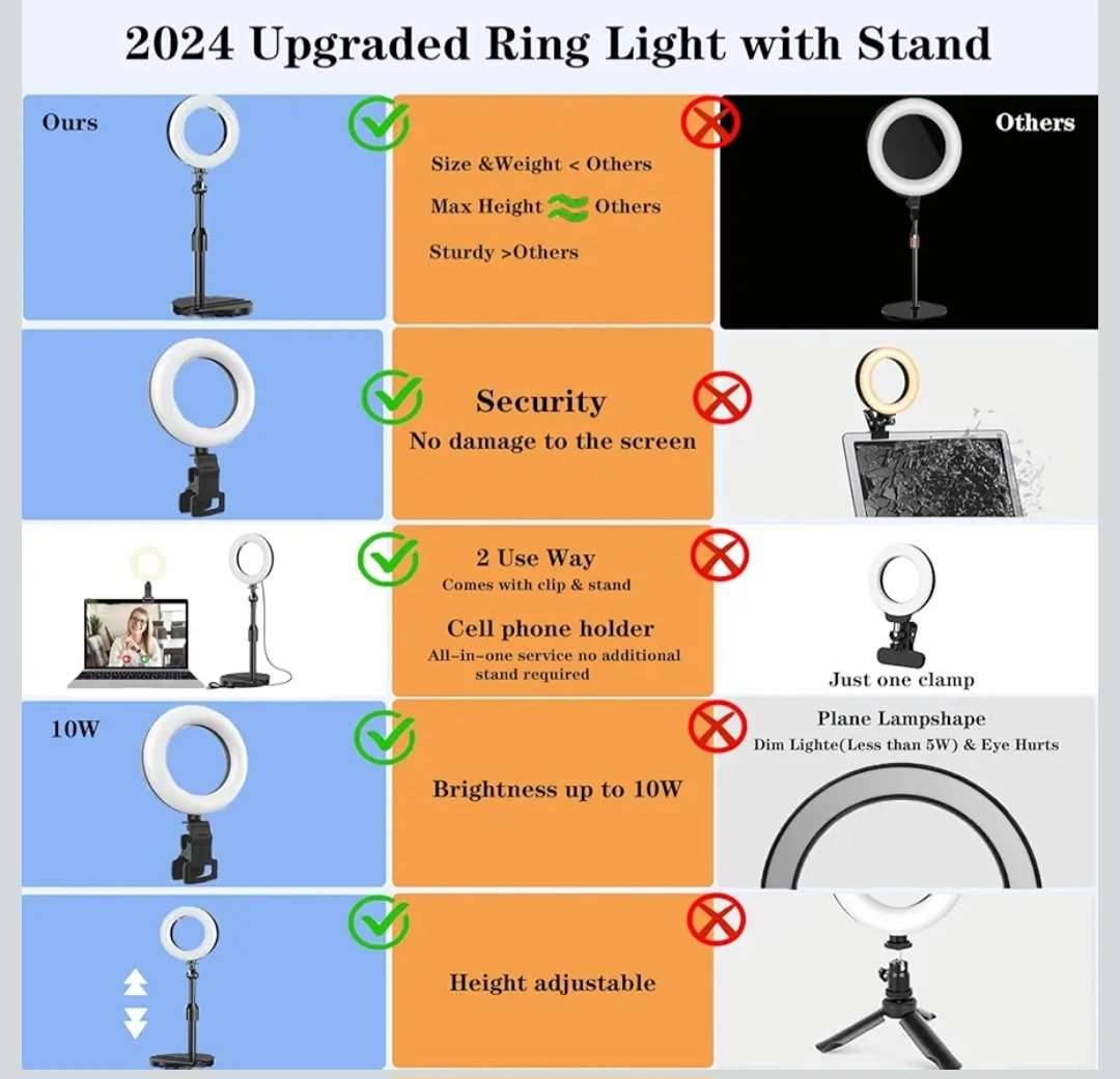 Upgraded Ring Light with Adjustable Stand & Clip - photo 5