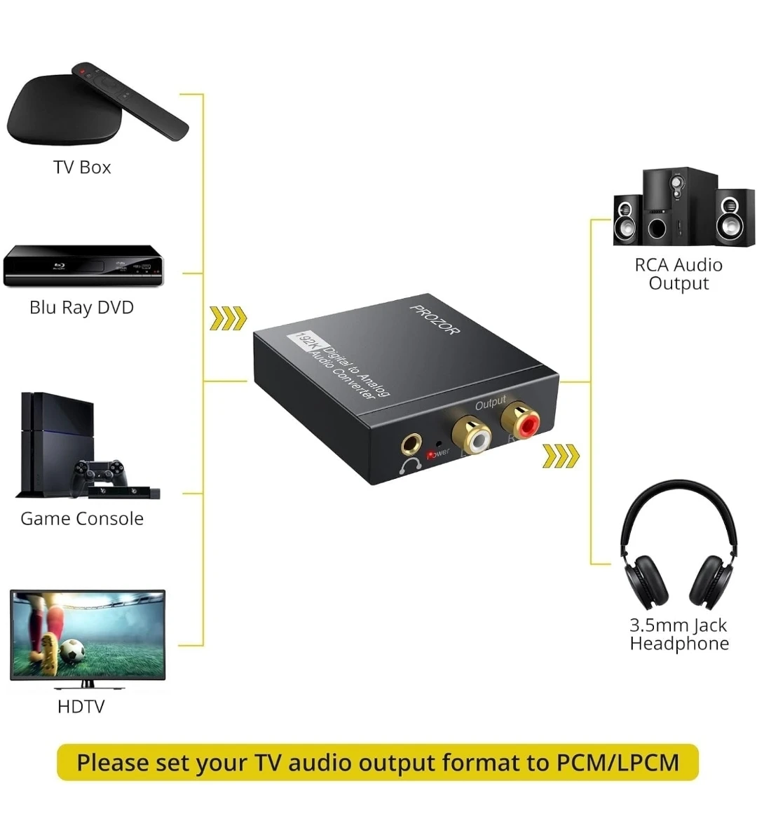 Digital to Analog Audio Converter (DAC) 192KHz - photo 5