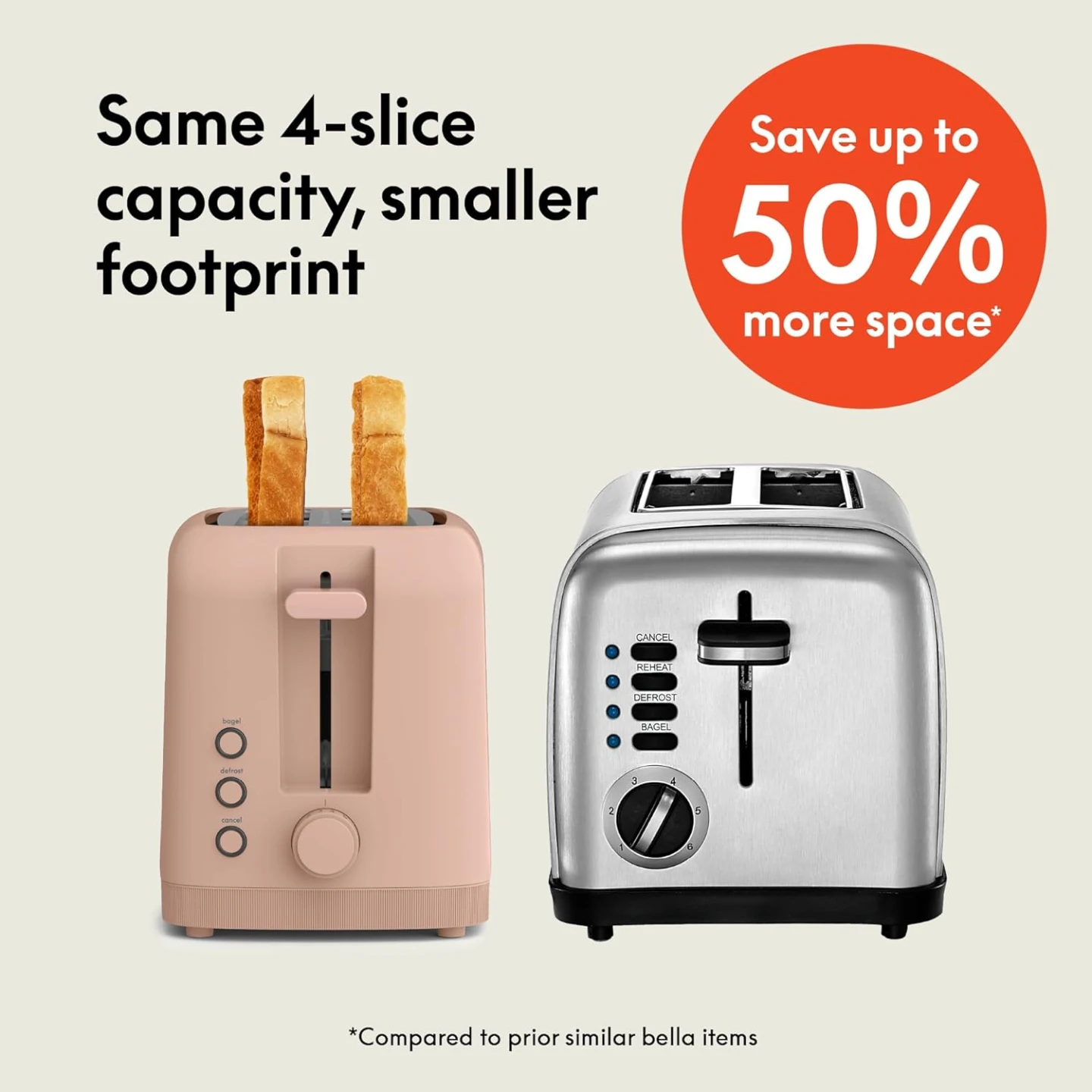 NEW SEALED IN BOX - bella 4 Slice Slim Toaster - photo 3