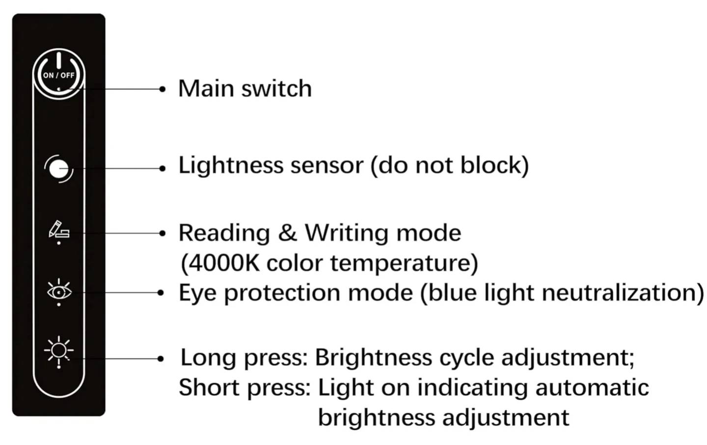 Full Spectrum LED Desk Lamp with Adjustable Brightness and Modes - photo 4