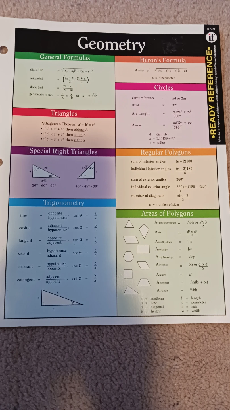 Geometry Ready Reference Sheet