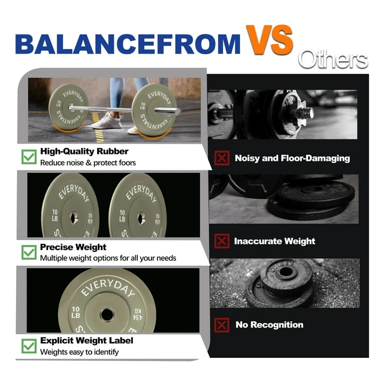 Everyday Essentials 20 LB Weight Plates Set (10 LB Each) - photo 5