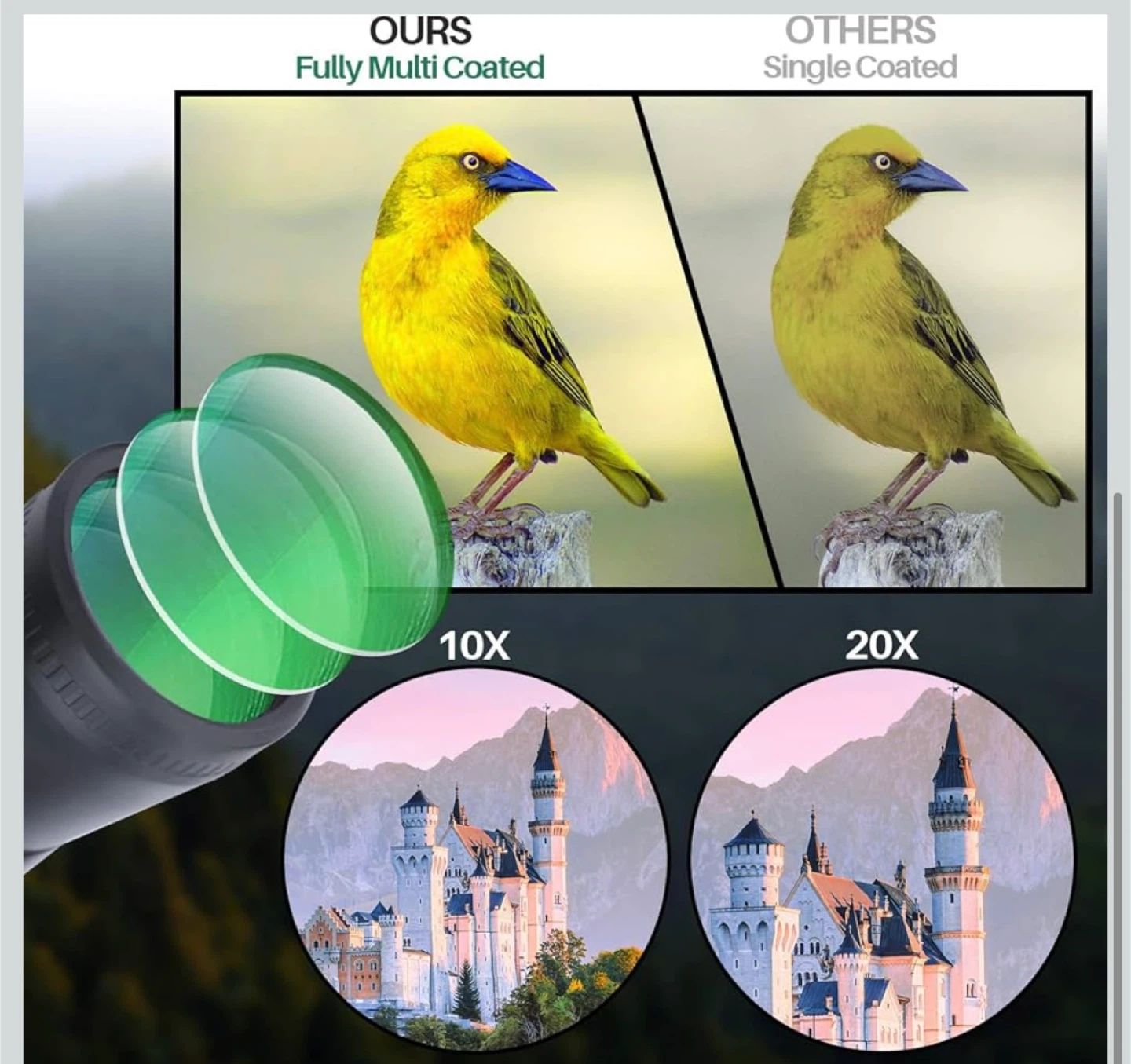 Yellow and Black Waterproof Binoculars - photo 2