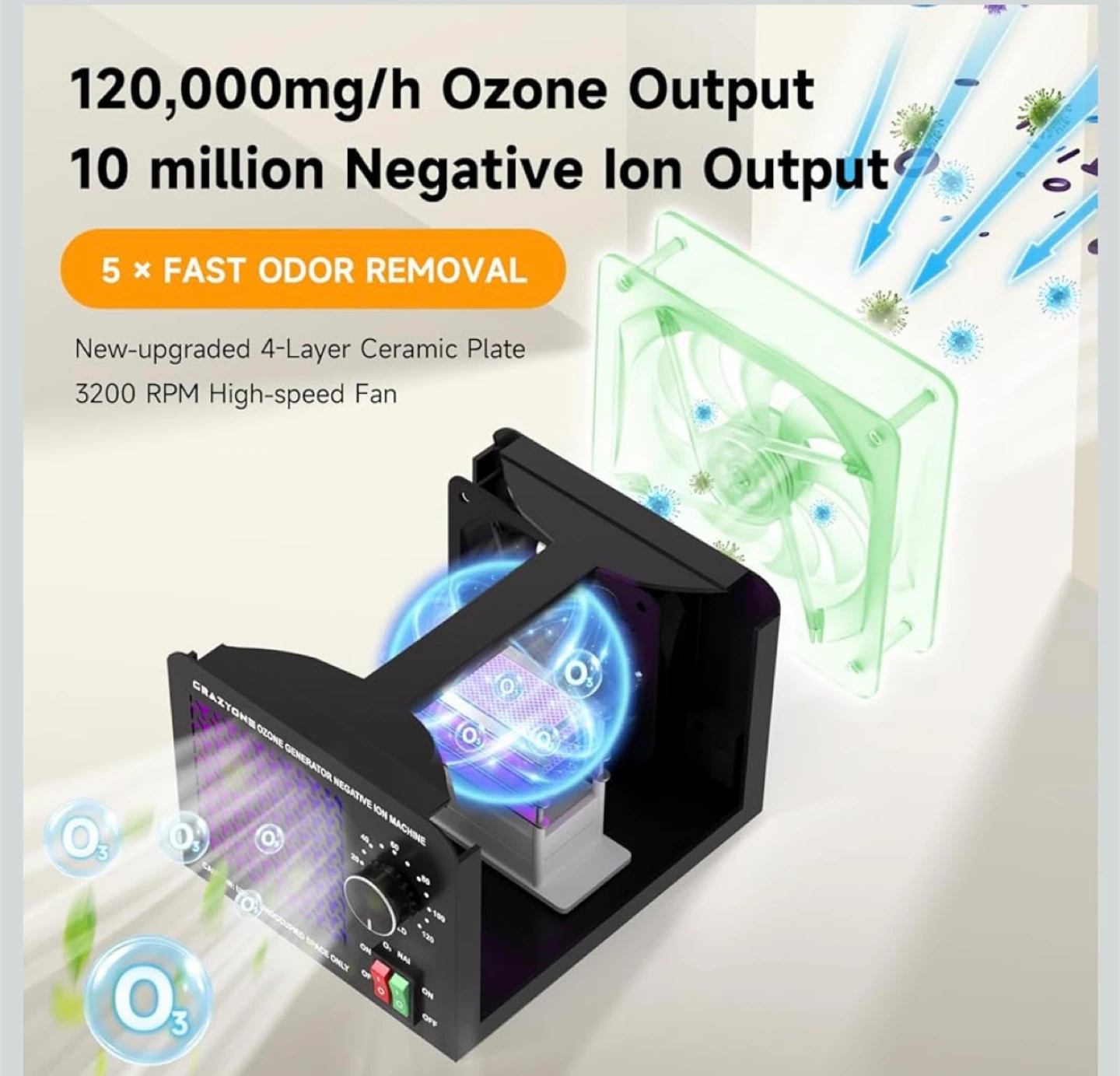 CRAZYONE 120 000mg/H Ozone Generator Odor Eliminator - photo 3