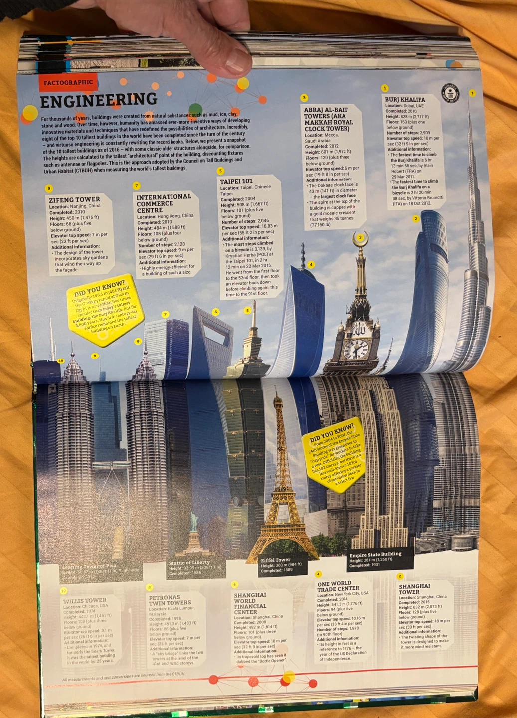 Guinness World Records 2017 Book - photo 4
