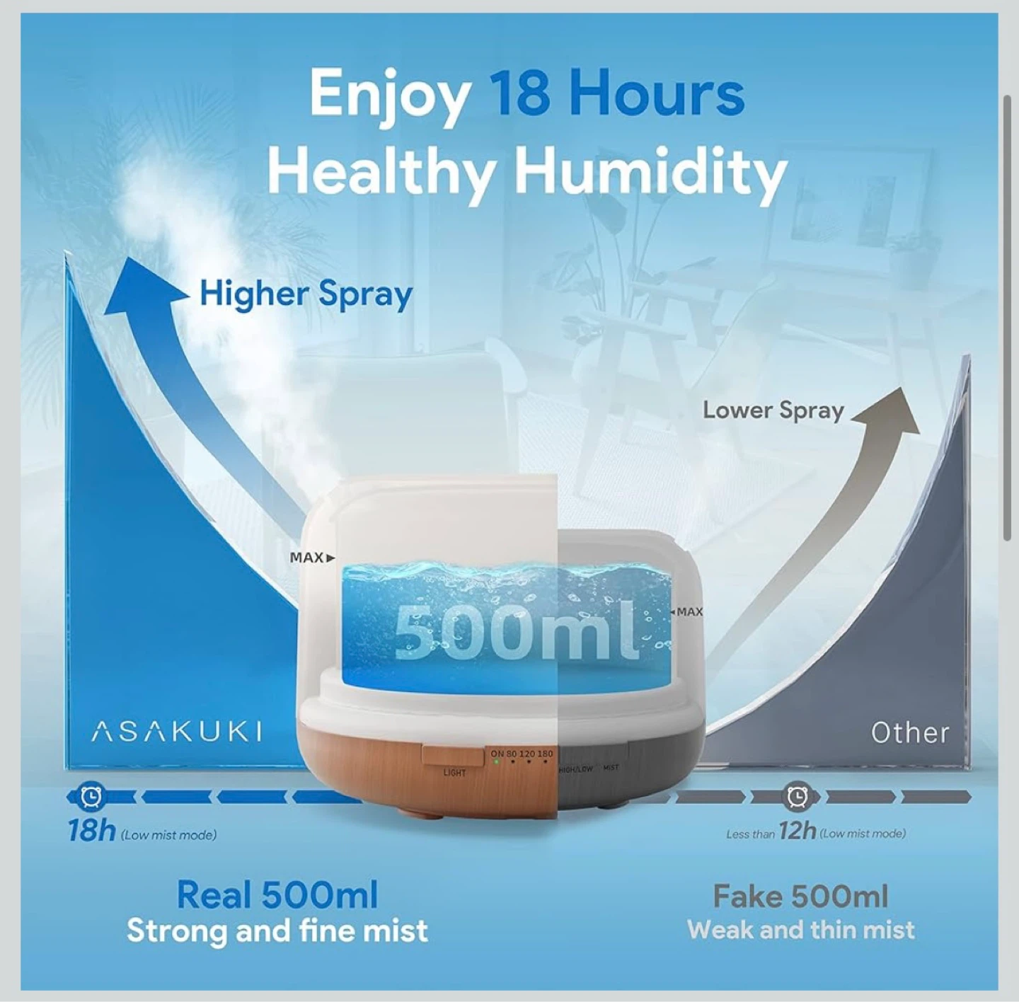 ASAKUKI 500ml Essential Oil Diffuser with Remote - photo 2