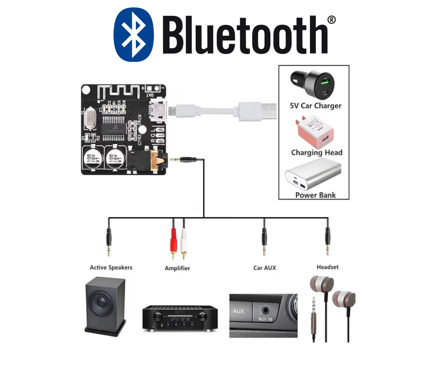 Upgrade your Av receiver with wireless Bluetooth kit