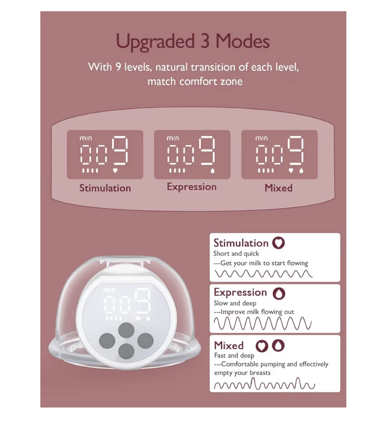 Momcozy Wearable Breast Pump - photo 5