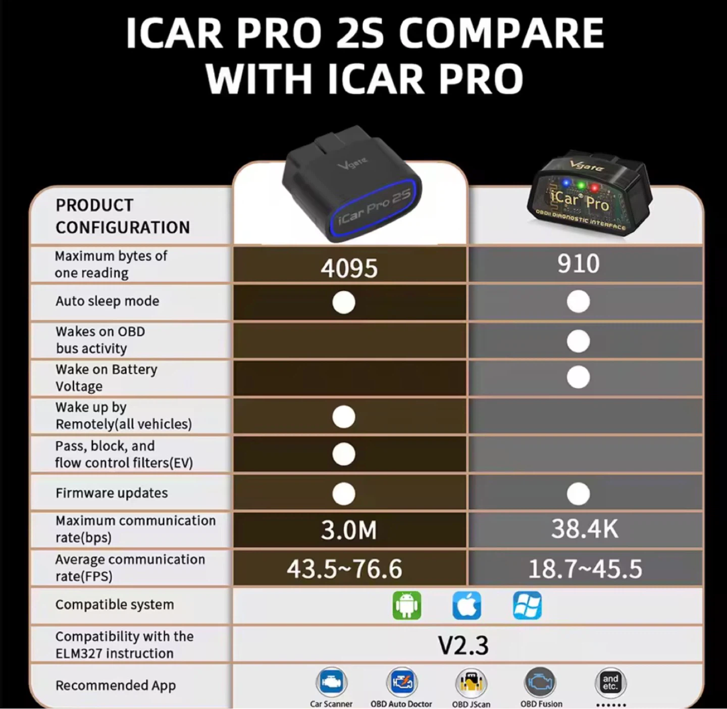 NEW Vgate iCar Pro 2S ELM327 Bluetooth 5.2 V2.3 Car OBD Scanner - photo 3