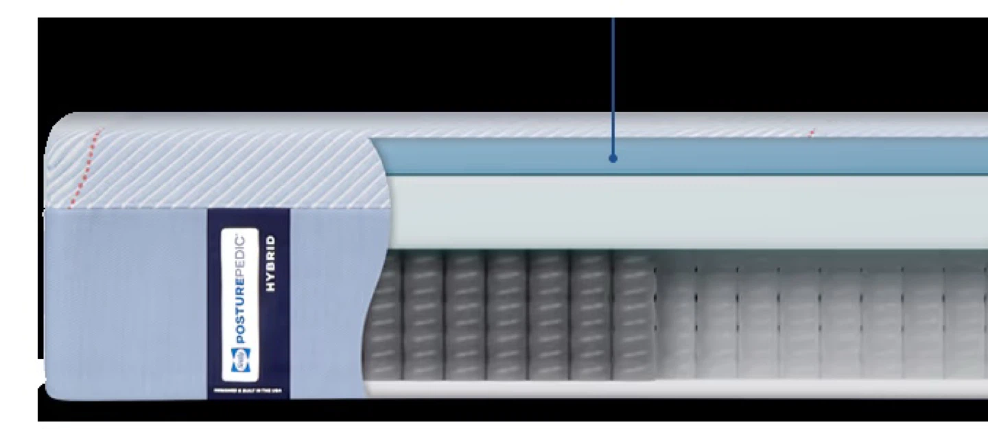 Sealy Posturepedic Hybrid Mattress - photo 2